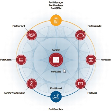 fortinet kenya